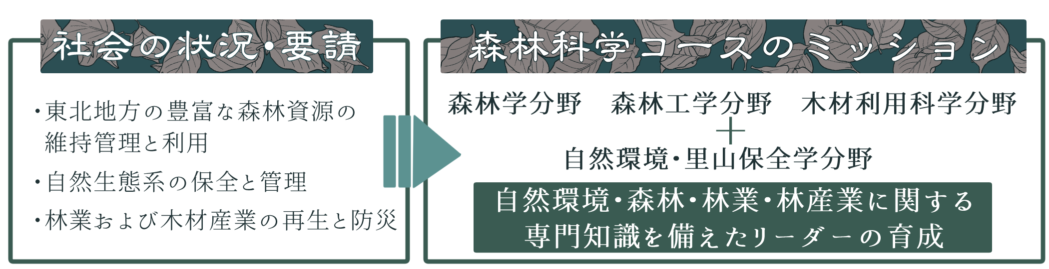学科ミッション